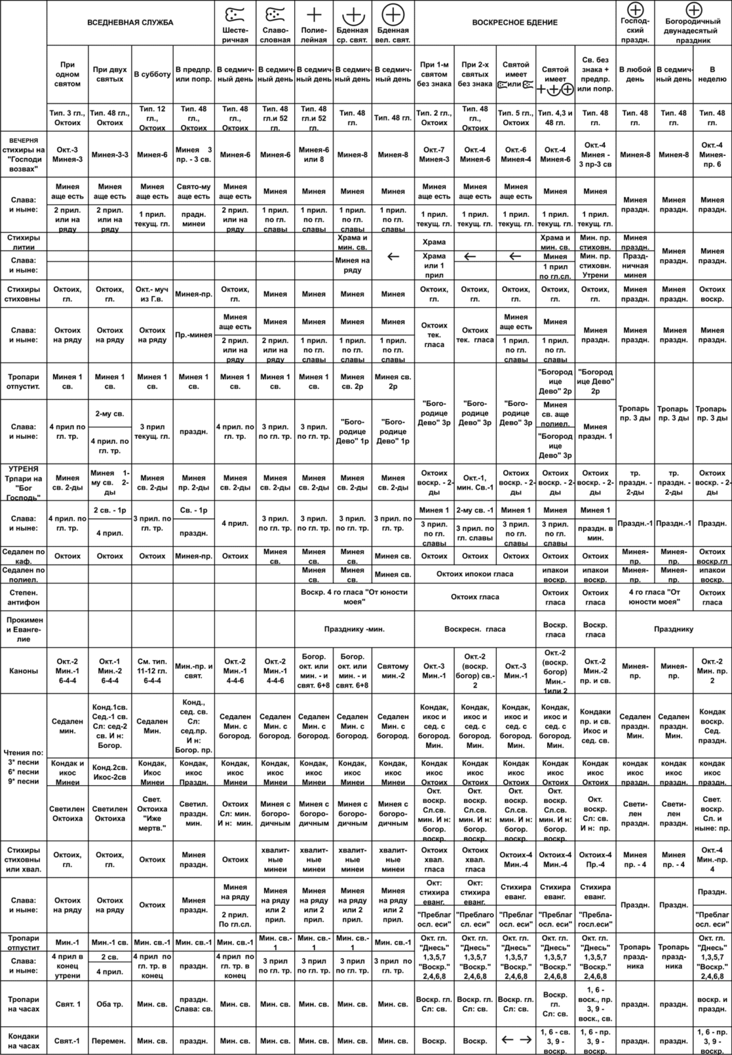 Великая вечерня схема службы