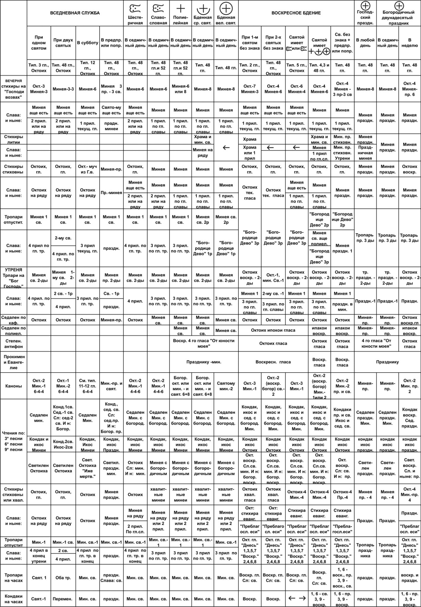 Богослужебные часы схема