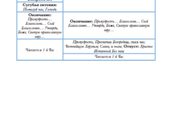 Краткая схема утрени (ч.2) Краткая схема утрени (ч.2)