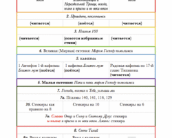 Краткая схема вечерни (ч.1) Краткая схема вечерни (ч.1)