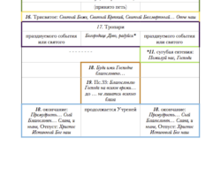 Краткая схема вечерни (ч.2) Краткая схема вечерни (ч.2)